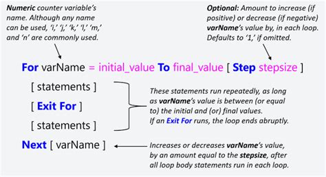 Using ForNext statements (VBA) .